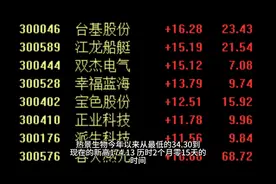 科创板第一妖股—热景生物视频封面