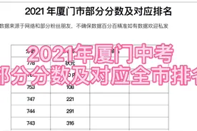 2021年厦门中考部分分数及对应名次排行榜（部分数据）视频封面