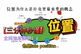 德州扑克新手进阶篇（4）：位置详情视频封面