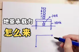 地基承载力是怎么得来的，它到底是在说地基的强度还是在说刚度？视频封面