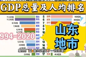 山东GDP虽高为何给人感觉穷穷的？全因这个字：鲁！视频封面