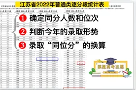通过一分一段表换算往年位次/同位分的“万能公式”，拿走不谢～视频封面