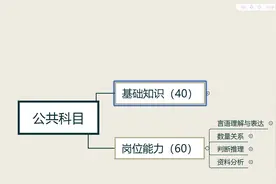 军队文职备考——公共基础知识（公基）视频封面