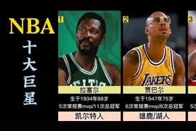 NBA常规赛MVP和总冠军次数最多的十大NBA巨星，缅怀科比！视频封面