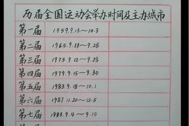 历届全国运动会举办时间及主办城市视频封面