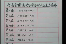 历届全国运动会举办时间及主办城市视频封面