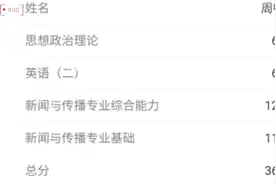 二战失败，和自己和解，也好好记录这一年视频封面