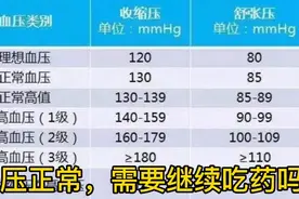 血压降下来了，还需要继续吃药吗视频封面