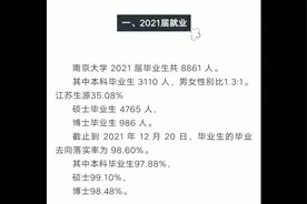 南京大学已发布2021届毕业生就业质量报告视频封面