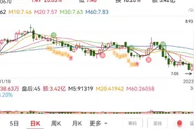 最新K线欣赏:花几分钟帮你复盘 总有一个你喜欢视频封面