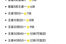 超杰工作室代打安全效率白菜价在线接单欢迎咨询视频封面