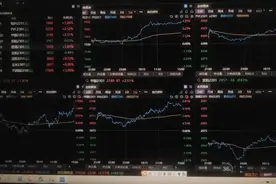 同花顺期货通看盘界面自己弄好了。视频封面