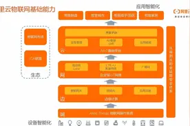 阿里AI赋能物联网视频封面
