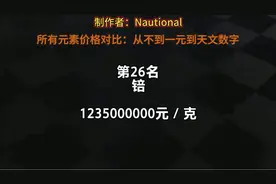 （原创）所有元素每克价格对比：从不到一元到天文数字视频封面