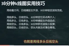 30分钟、60分钟K线图使用技巧视频封面
