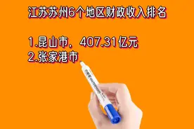 江苏苏州6个地区财政收入排名视频封面