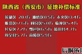 陕西省（西安市）征地补偿标准视频封面