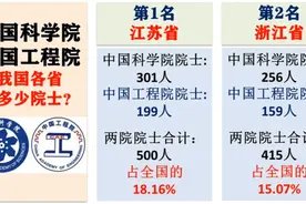 我国的国宝级科学家:两院院士，各省有多少？视频封面