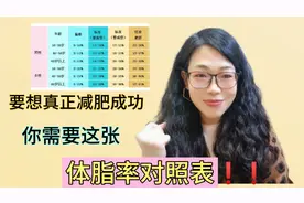 要想真正减肥成功，你需要这份男女体脂率对照表，瘦身才不会反弹视频封面