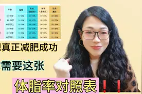 要想真正减肥成功，你需要这份男女体脂率对照表，瘦身才不会反弹视频封面