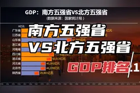 南方五强省VS北方五强省GDP排名视频封面