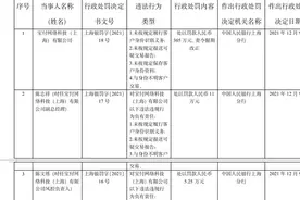 宝付支付又违法，中央人民银行对其进行罚款！