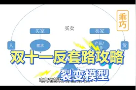 电商运营裂变模型有几种？视频封面