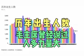 中国历年出生人数1949~2020年出生率。毛主席曾经说过人多力量大视频封面