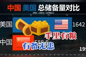 近50年中美总储备量比较，手里有粮，有备无患，存钱还是要看中国视频封面