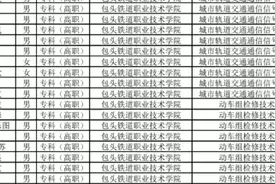 沈阳铁路局22年录取名单视频封面
