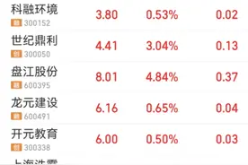 看看里面有没有你们的自选股