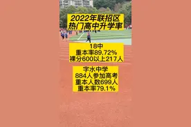 2022年重庆热门高中升学率，18中，字水中学，11中，朝阳中学视频封面