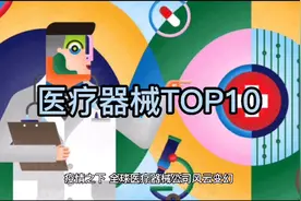 2021上半年医疗器械TOP10公司视频封面