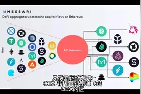 兑换的运作方式:CEX、非托管对和递飞链DEX的区别视频封面