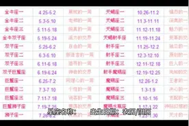 最全星座测算视频封面