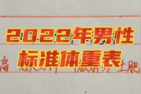 2022年男性标准体重表，你是标准体重吗？视频封面