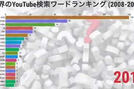 世界YouTube搜索词排行榜的推移2008-2019通过视频知道的统计数据视频封面
