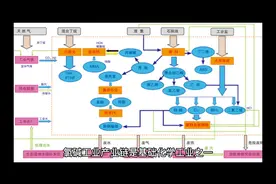 氯碱化工(600618) 提供工业发展基础视频封面