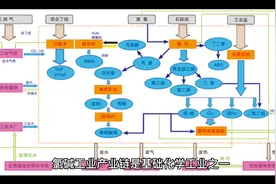 氯碱化工(600618) 提供工业发展基础视频封面