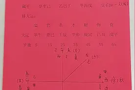 八字中的五行木火土金水是怎么来的呢？视频封面