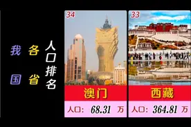 我国各省人口排名，看看你家乡是多少。视频封面