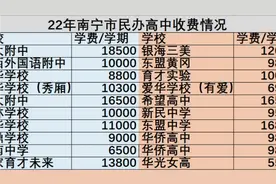 22年南宁市民办高中收费情况,你的高中收费多少?#南宁民办高中视频封面