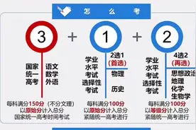 安徽省高考改革#高考视频封面
