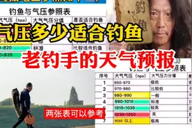 气压多少适合钓鱼？老钓手的天气预报，两张可以参考的钓鱼气压表视频封面