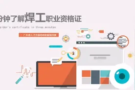 三分钟带你了解焊工职业资格证视频封面