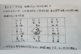 “董氏奇穴”原理篇:脏腑与先天八卦对应理论18视频封面