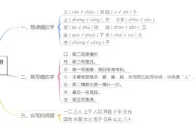部编语文1-6年级（上）各单元思维导图，重点汇集！