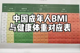 每天认识100大卡，中国成年人BMI与健康体重对应表，成年人体重表视频封面