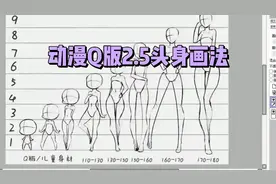 动漫系列教程，Q版2.5头身技法
