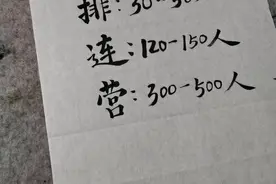 军队建制相关知识，排连营团等编制多少人？你了解吗？#手写视频封面